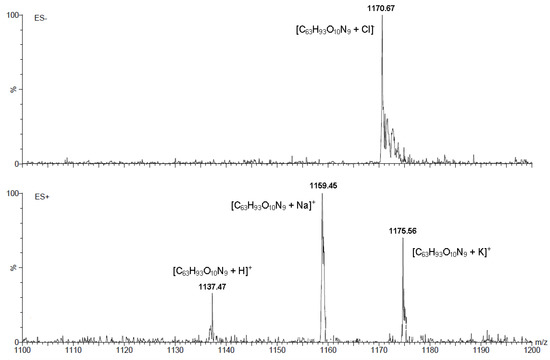 Molecules 19 02557 g003 550
