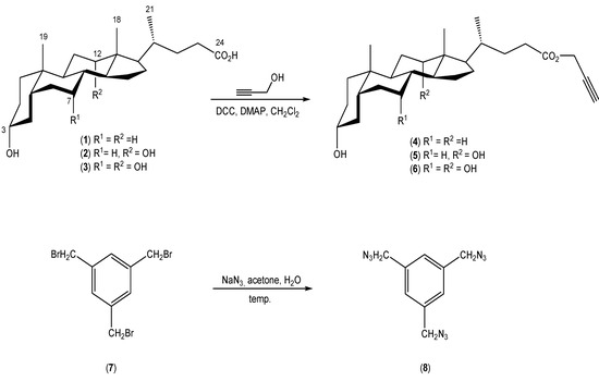 Molecules 19 02557 g006 550