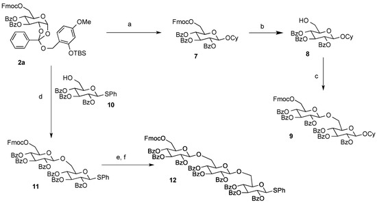 Molecules 19 02602 g003 550
