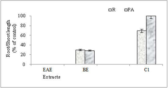 Molecules 19 02733 g003 550