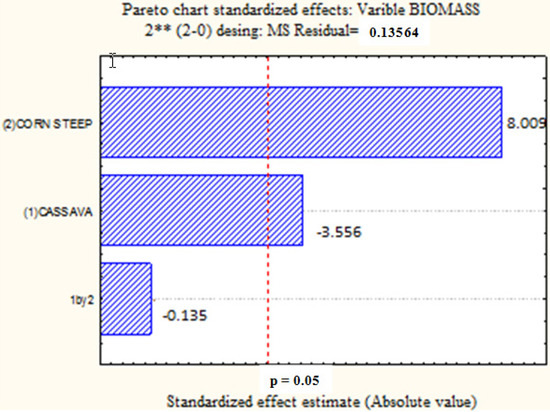 Molecules 19 02771 g001 550
