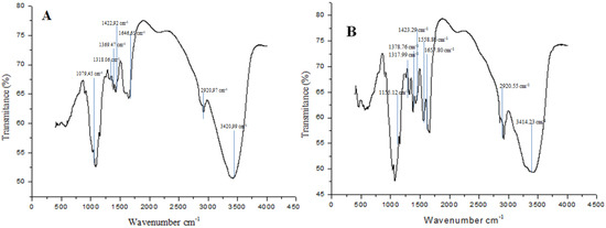 Molecules 19 02771 g004 550
