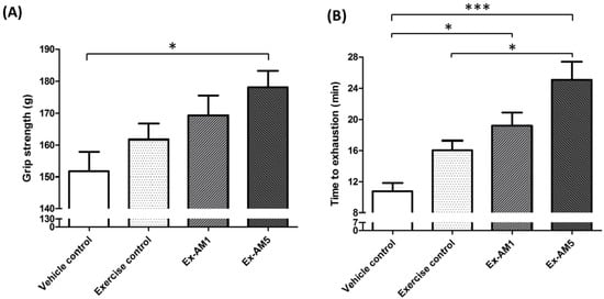 Molecules 19 02793 g001 550