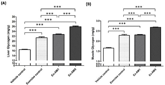 Molecules 19 02793 g003 550