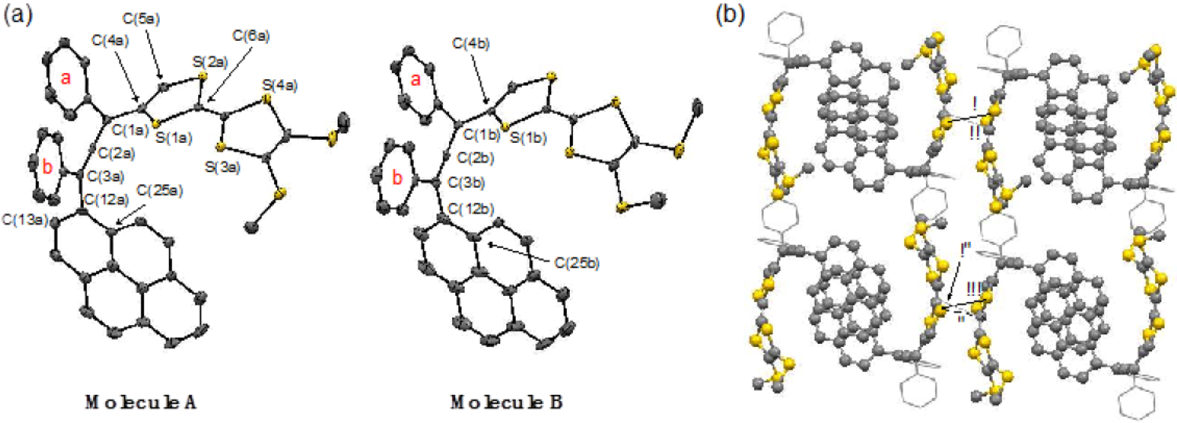 Molecules 19 02829 g002