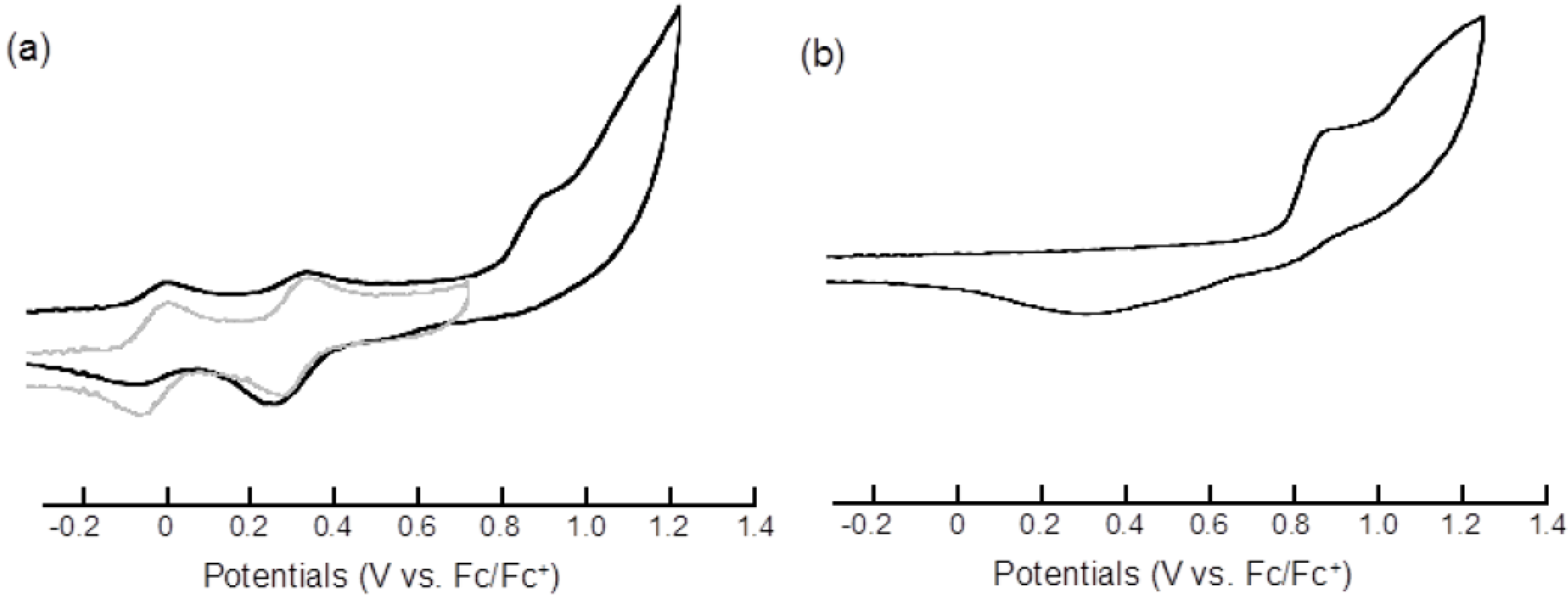 Molecules 19 02829 g003