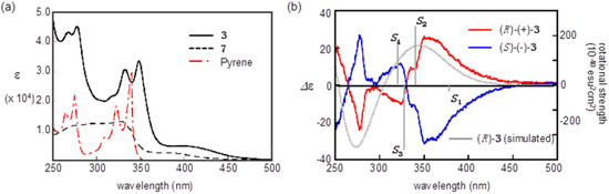 Molecules 19 02829 g004 550