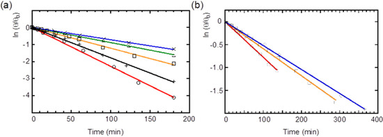 Molecules 19 02829 g006 550