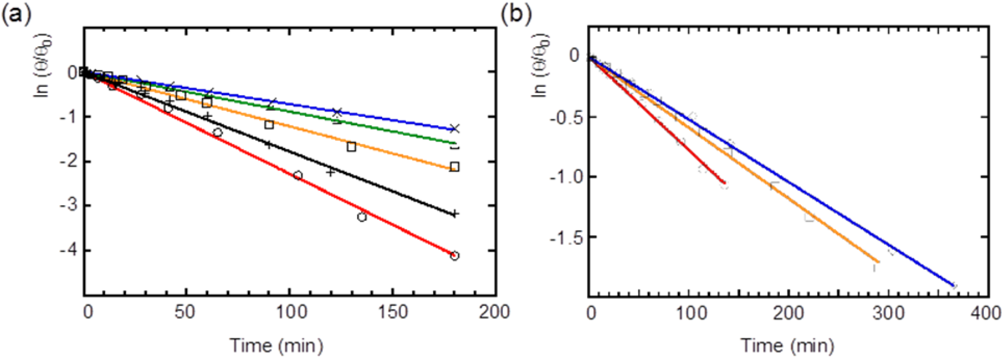 Molecules 19 02829 g006