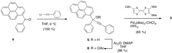 Molecules 19 02829 g007 550
