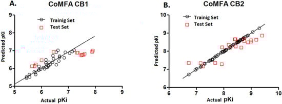 Molecules 19 02842 g002 550