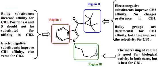 Molecules 19 02842 g005 550