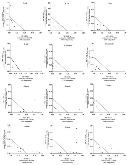 Molecules 19 02896 g002a 550