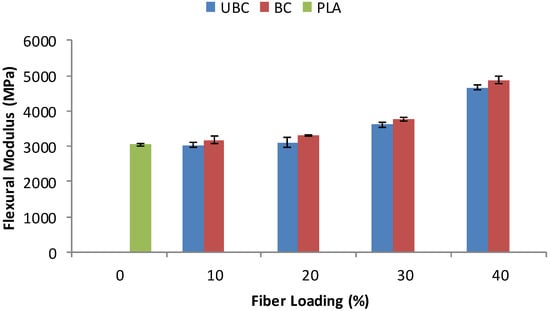 Molecules 19 02957 g008 550