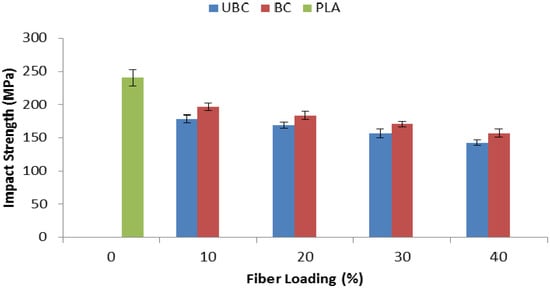 Molecules 19 02957 g009 550