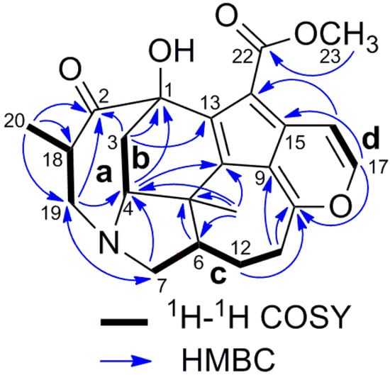 Molecules 19 03055 g002 550
