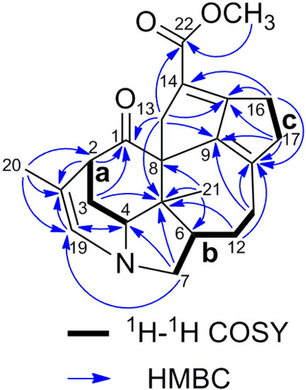 Molecules 19 03055 g004 550