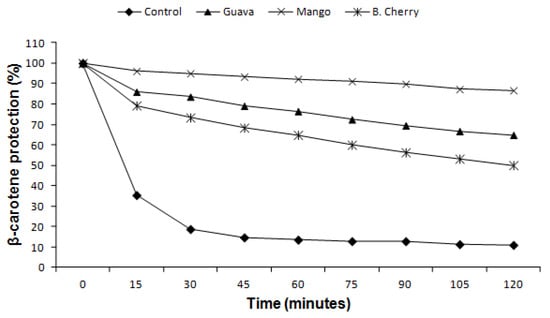 Molecules 19 03110 g002 550