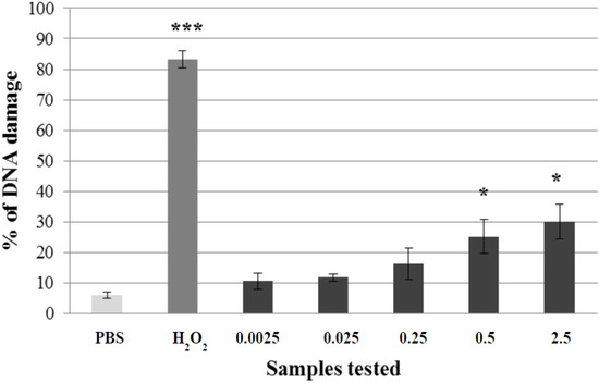 Molecules 19 03160 g002 550