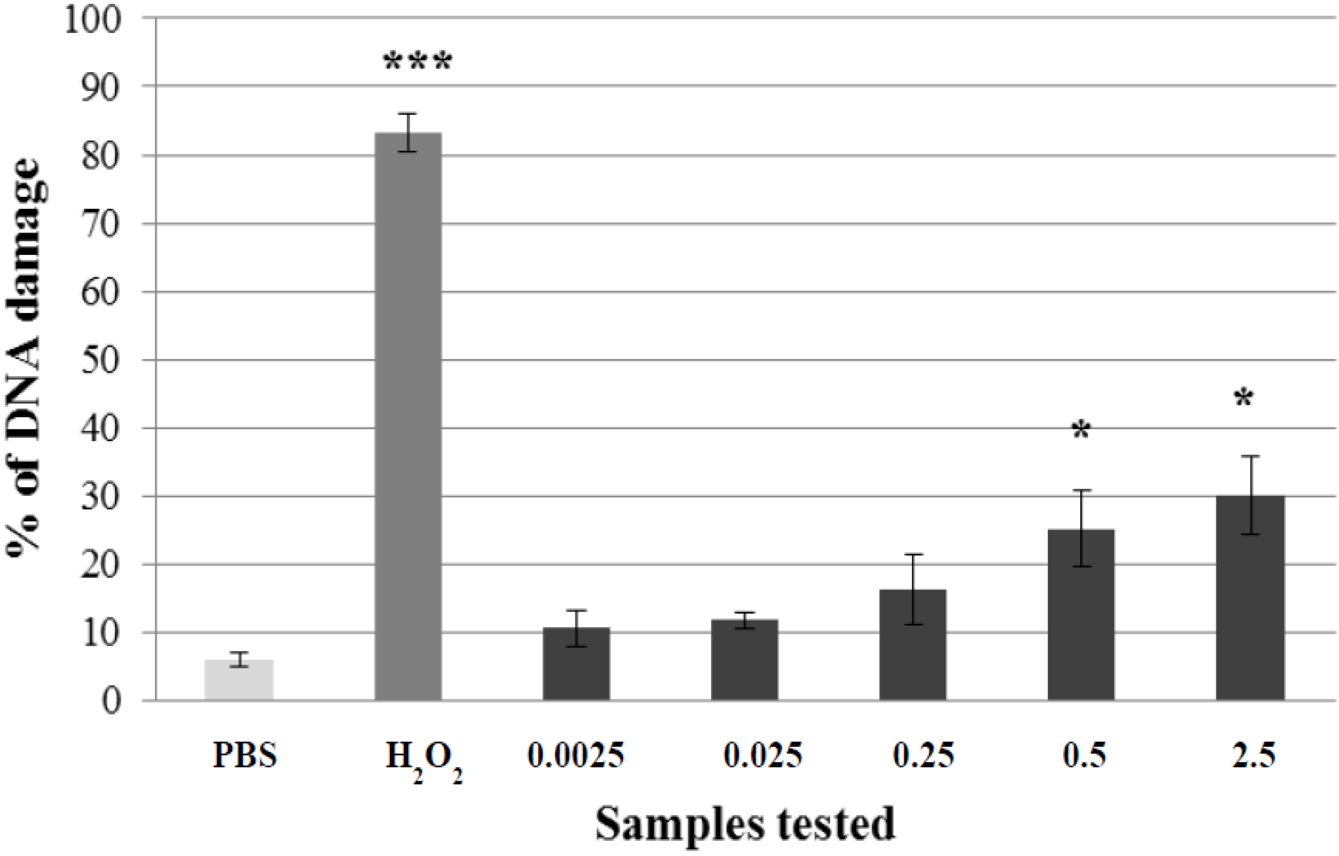 Molecules 19 03160 g002