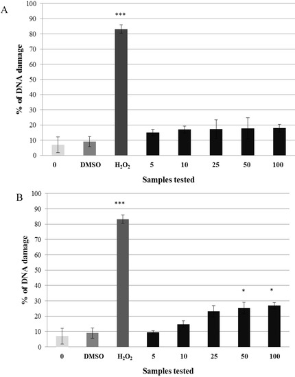 Molecules 19 03160 g003 550