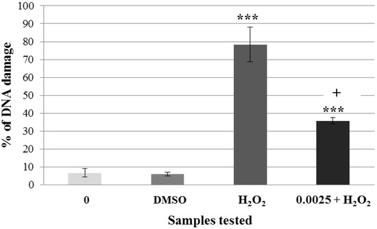 Molecules 19 03160 g004 550
