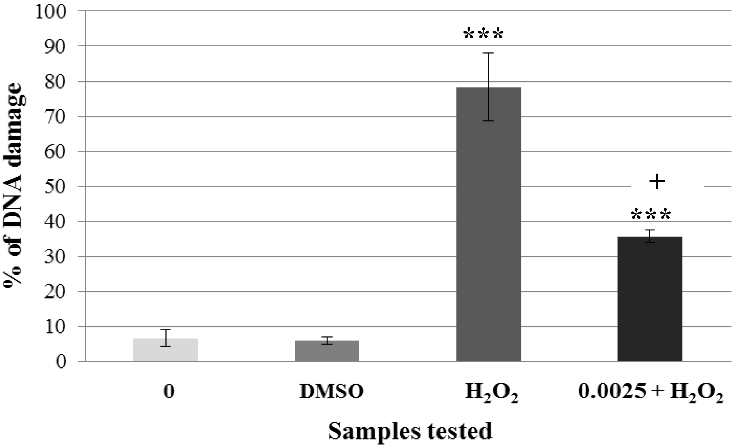 Molecules 19 03160 g004
