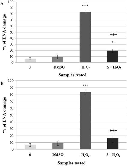 Molecules 19 03160 g005 550