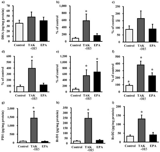 Molecules 19 03247 g005 550