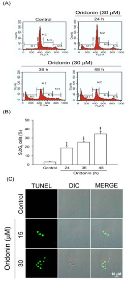 Molecules 19 03327 g002 550