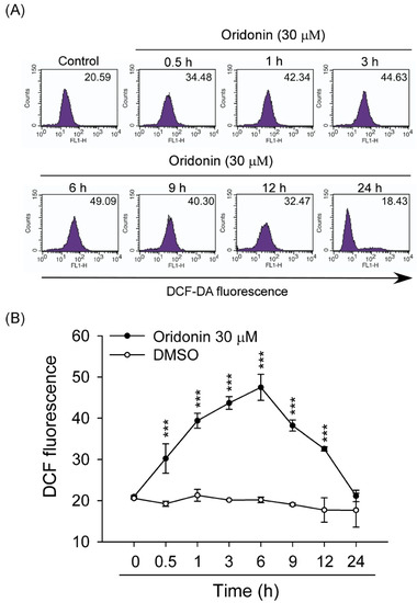 Molecules 19 03327 g004 550