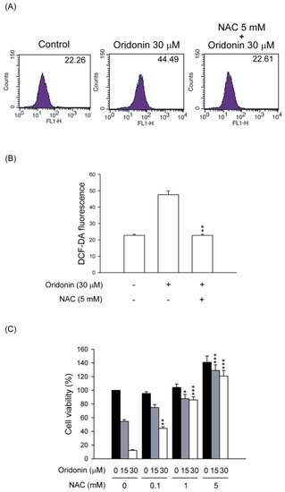 Molecules 19 03327 g005 550