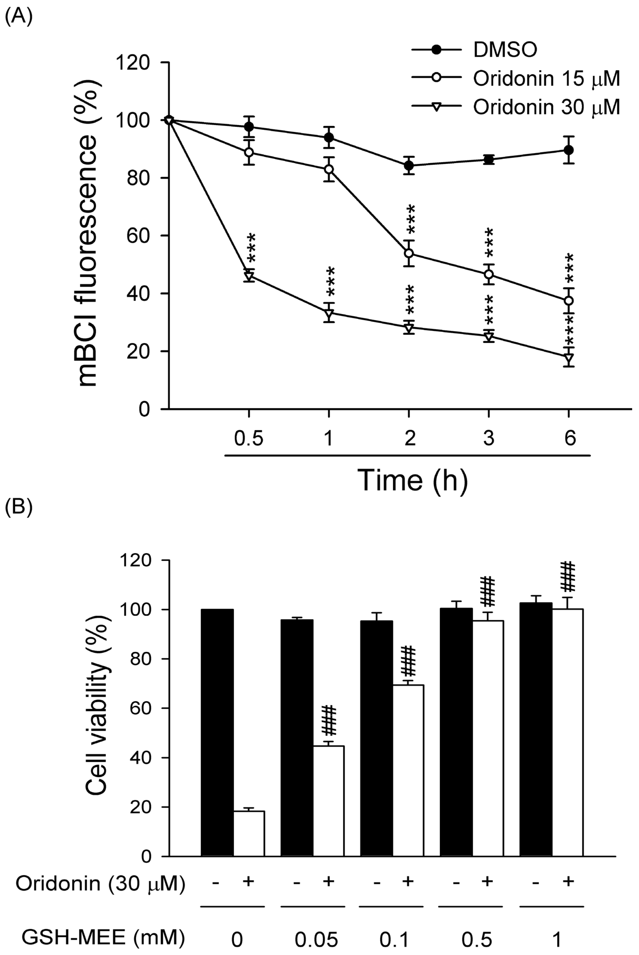 Molecules 19 03327 g006