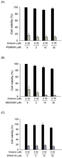 Molecules 19 03327 g008 550