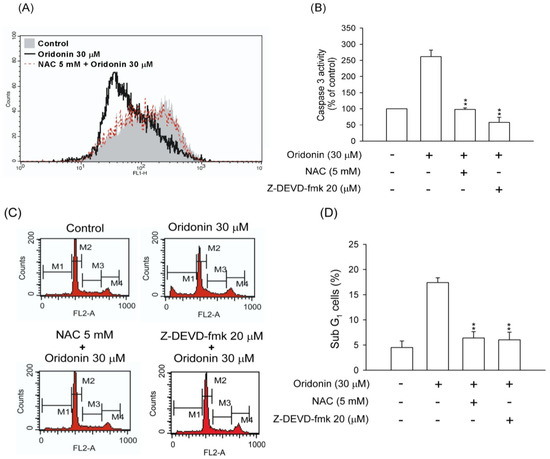 Molecules 19 03327 g009 550