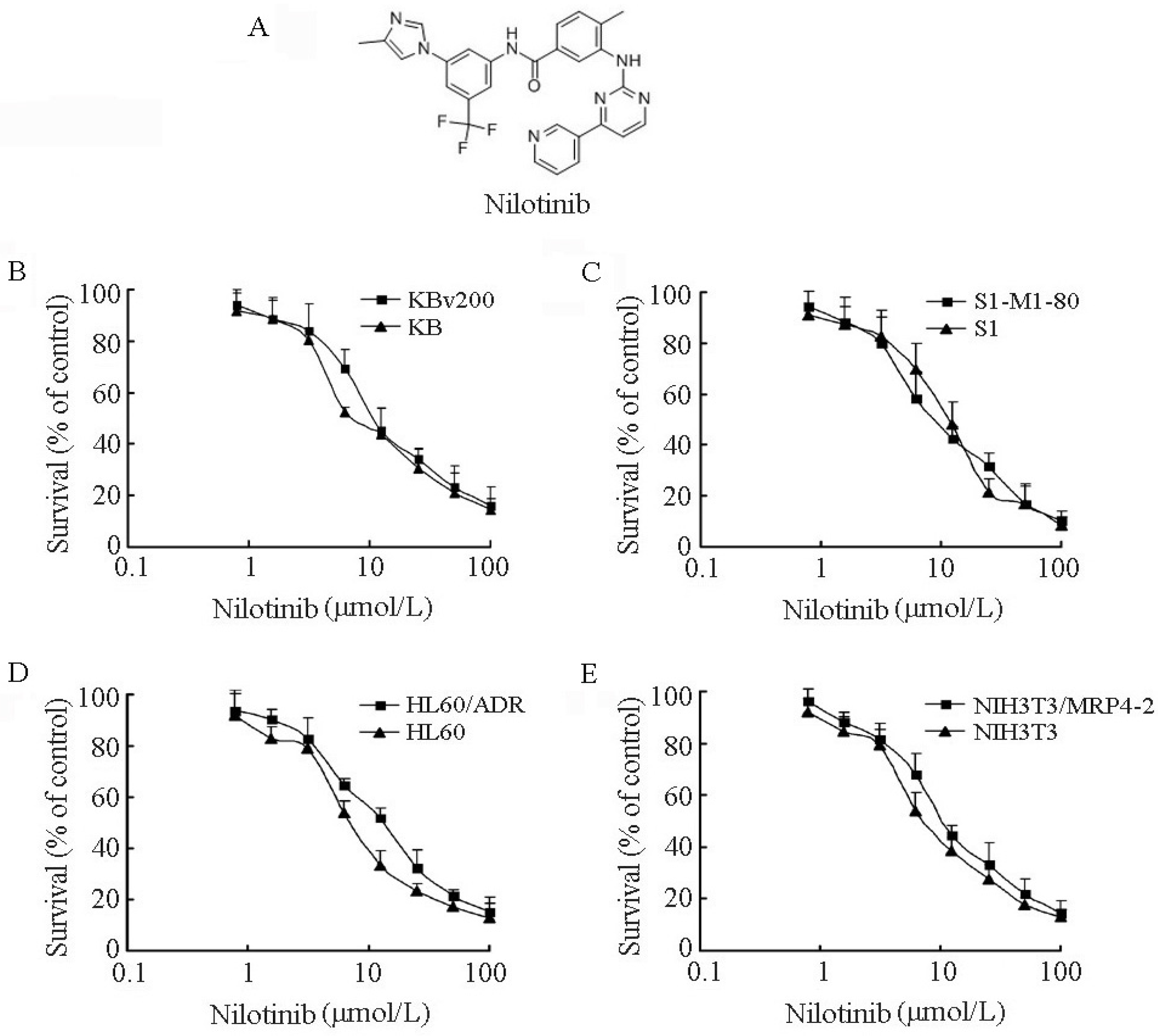 Molecules 19 03356 g004