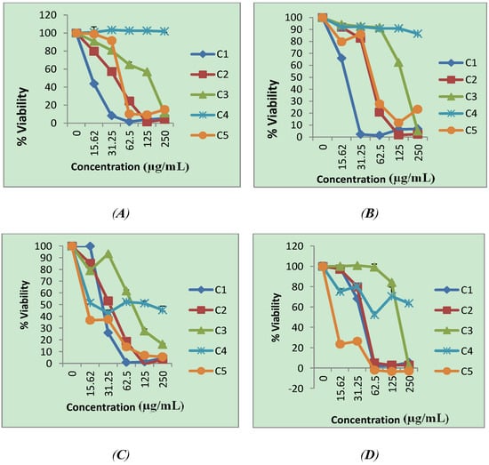 Molecules 19 03389 g004 550