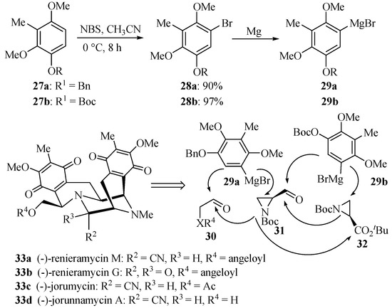 Molecules 19 03401 g012 550