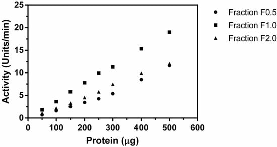 Molecules 19 03552 g001 550