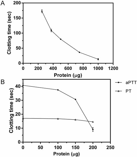 Molecules 19 03552 g005 550