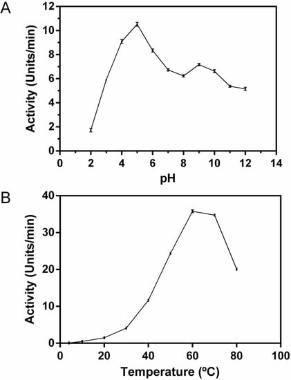 Molecules 19 03552 g006 550