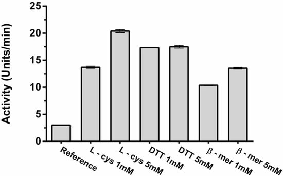 Molecules 19 03552 g007 550