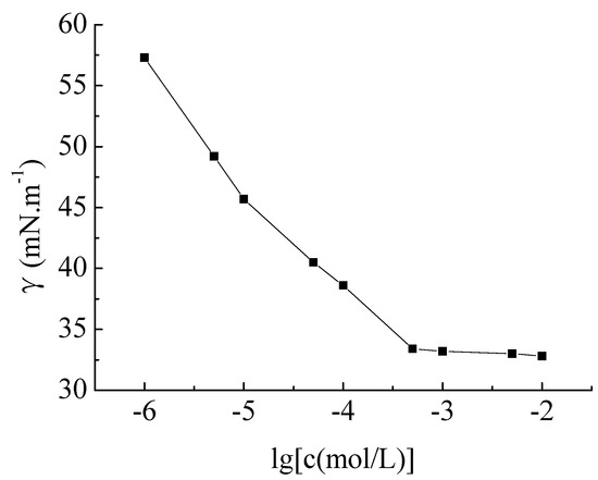 Molecules 19 03596 g001 550