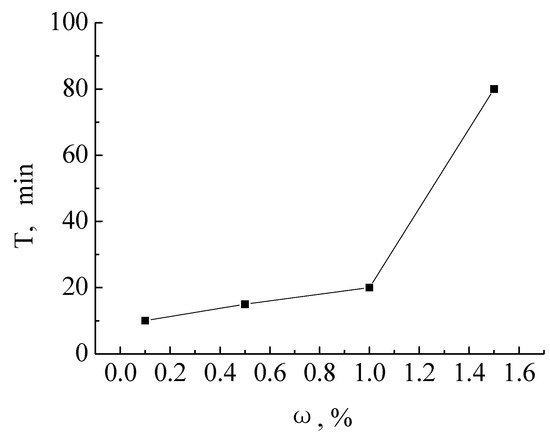 Molecules 19 03596 g002 550
