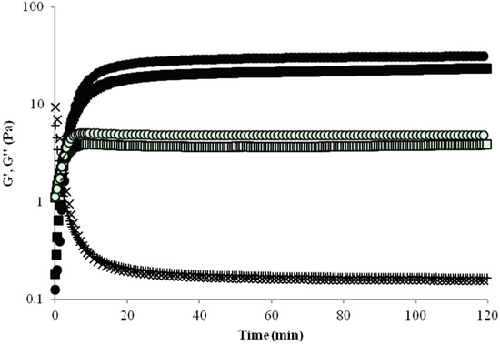 Molecules 19 03628 g001 550