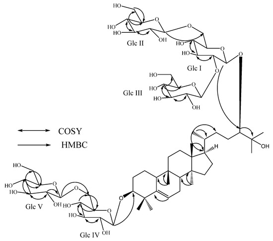 Molecules 19 03669 g002 550