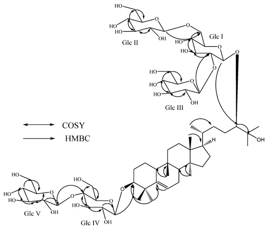 Molecules 19 03669 g003 550