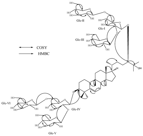 Molecules 19 03669 g004 550