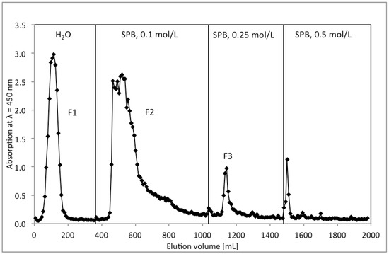 Molecules 19 03696 g001 550
