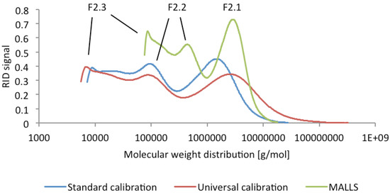 Molecules 19 03696 g002 550